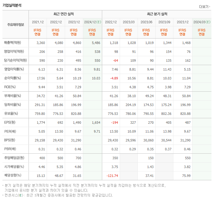 SNT다이내믹스_실적