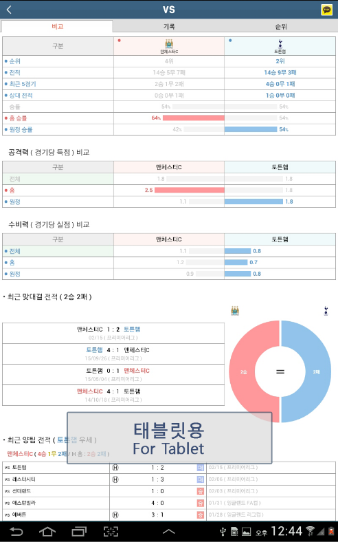LIVE스코어, 스포츠 전종목 라이브스코어 서비스
