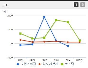 자연과환경 주가 ROE