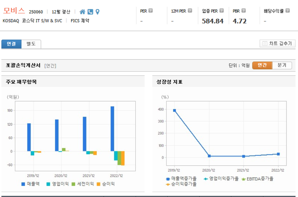 모비스 재무제표