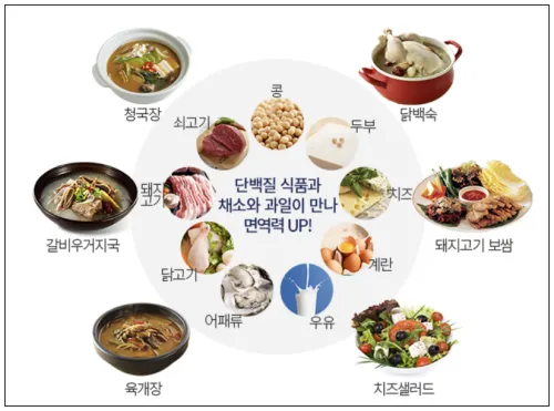 대상포진에 좋은 음식