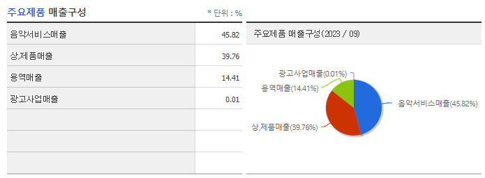 YG PLUS_주요제품