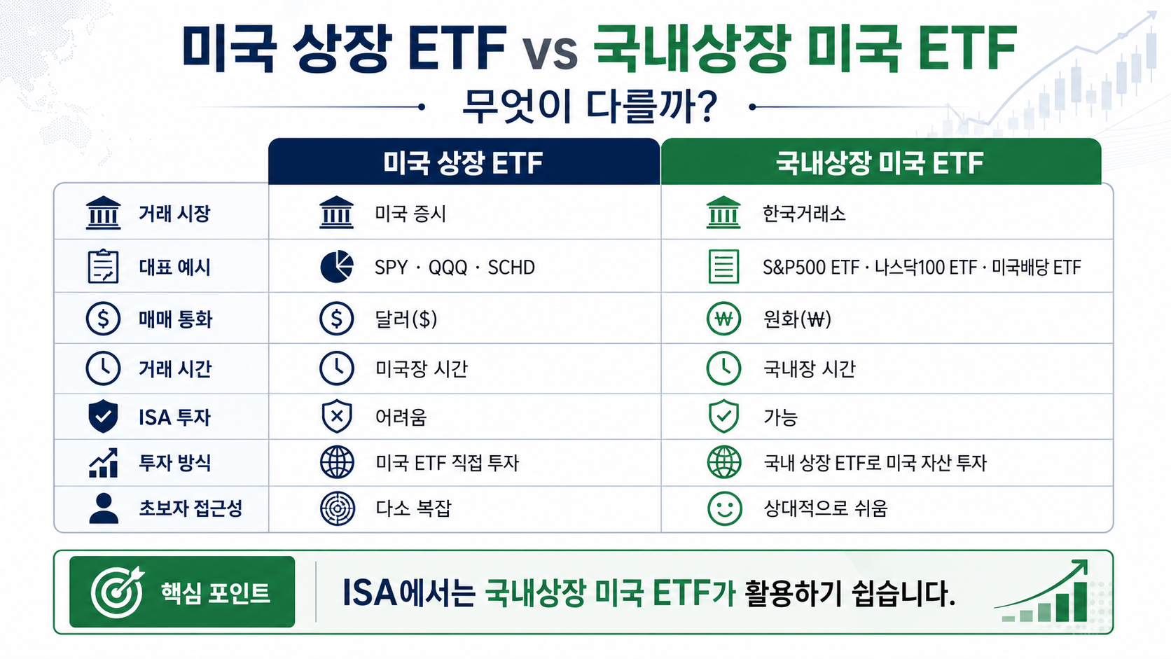#ISA #ISA미국ETF #중개형ISA #국내상장해외ETF #ISA절세 #ISAETF투자 #S&amp;amp;P500ETF #나스닥100ETF #미국배당ETF #직장인재테크 #절세투자