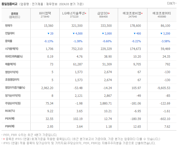 와이엠텍_동종업비교자료