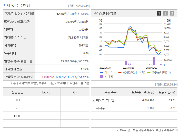 하이소닉_기업개요