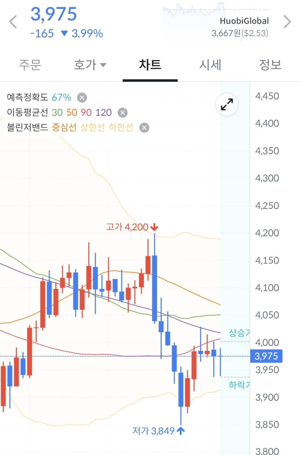 리플 시세 미국 전략 자산 확정