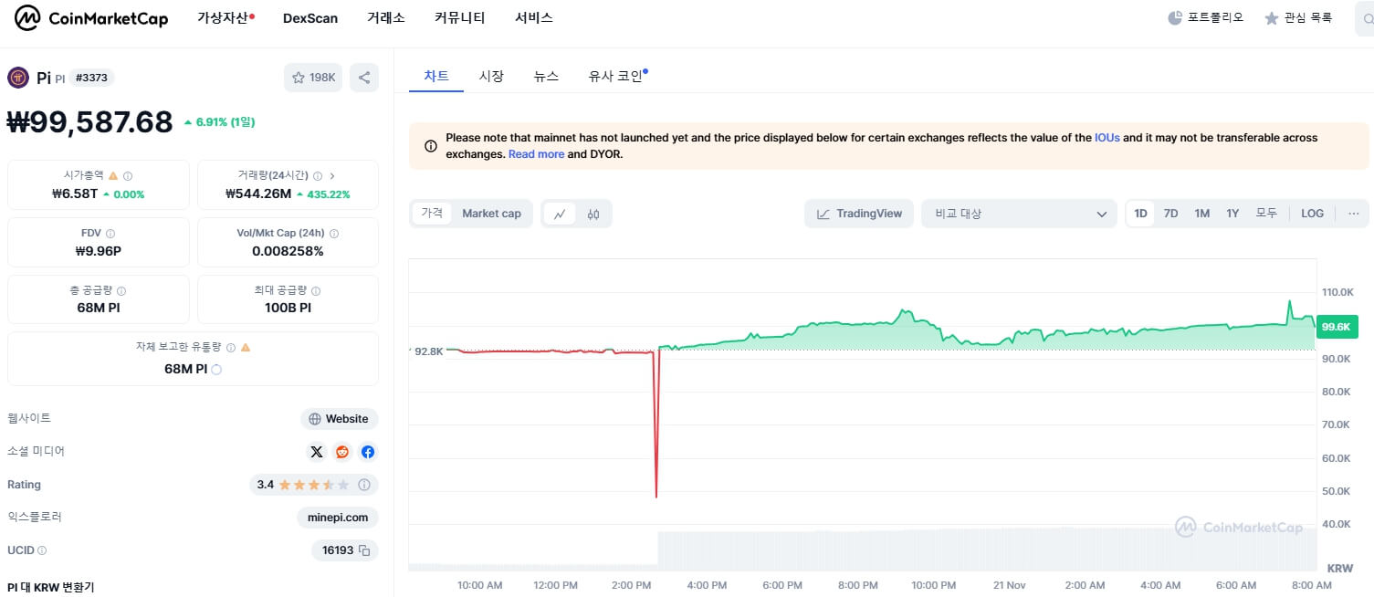 파이코인 현금화 및 채굴 방법, 거래소 사용법 총정리