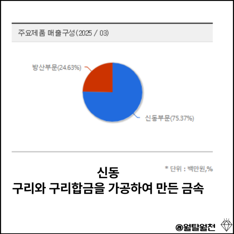 풍산 매출구성
