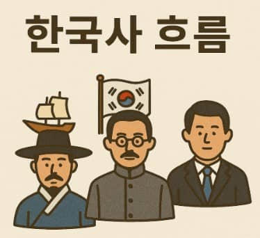 한국사 흐름 (개항기, 독립운동, 현대화)