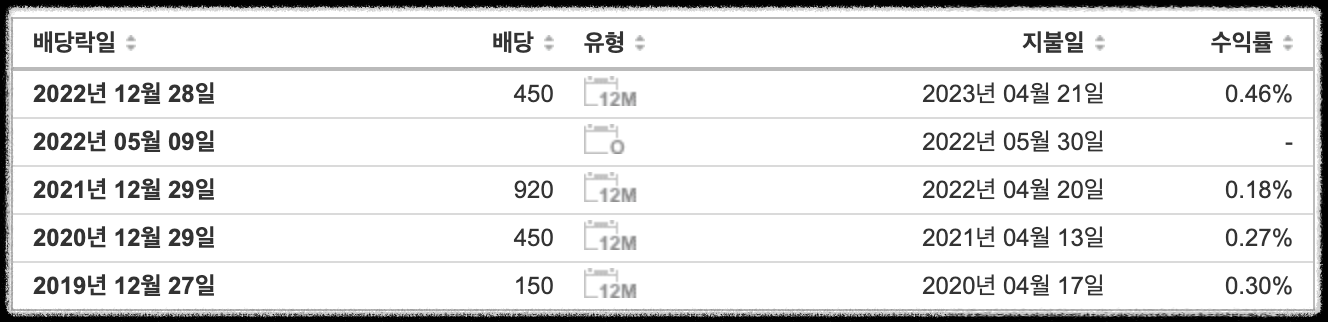 에코프로비엠 배당금 지급일