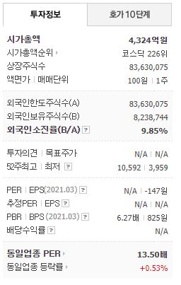 edgc 투자정보