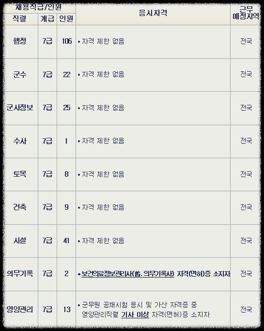 테스트 대체테스트가 뭐야??