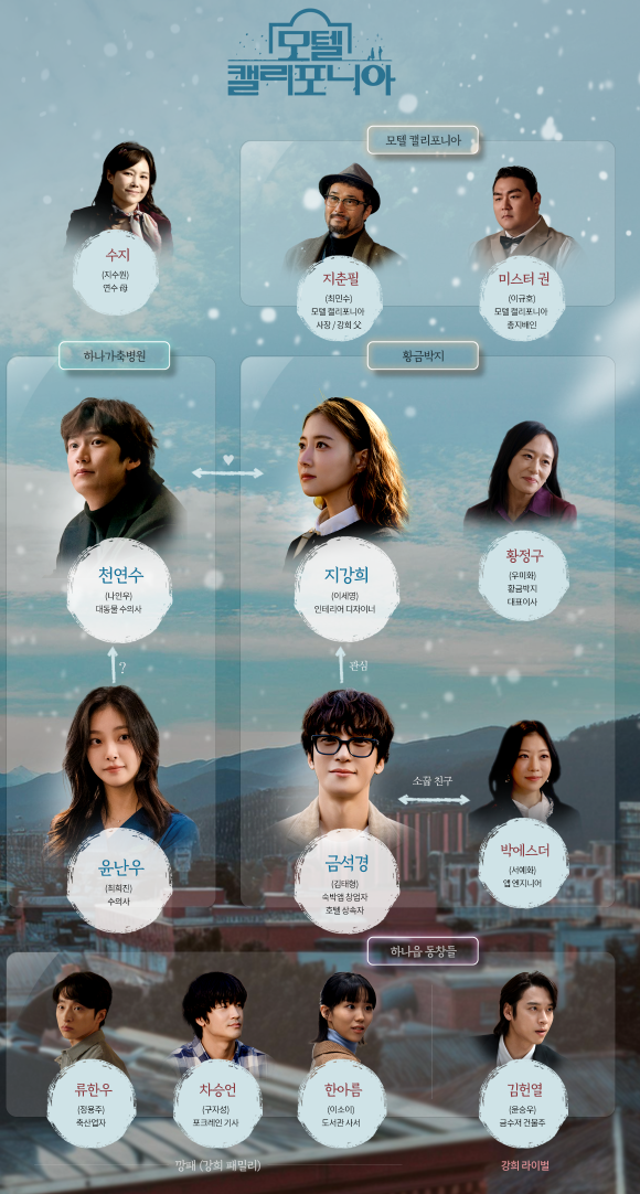 모텔 캘리포니아 등장인물