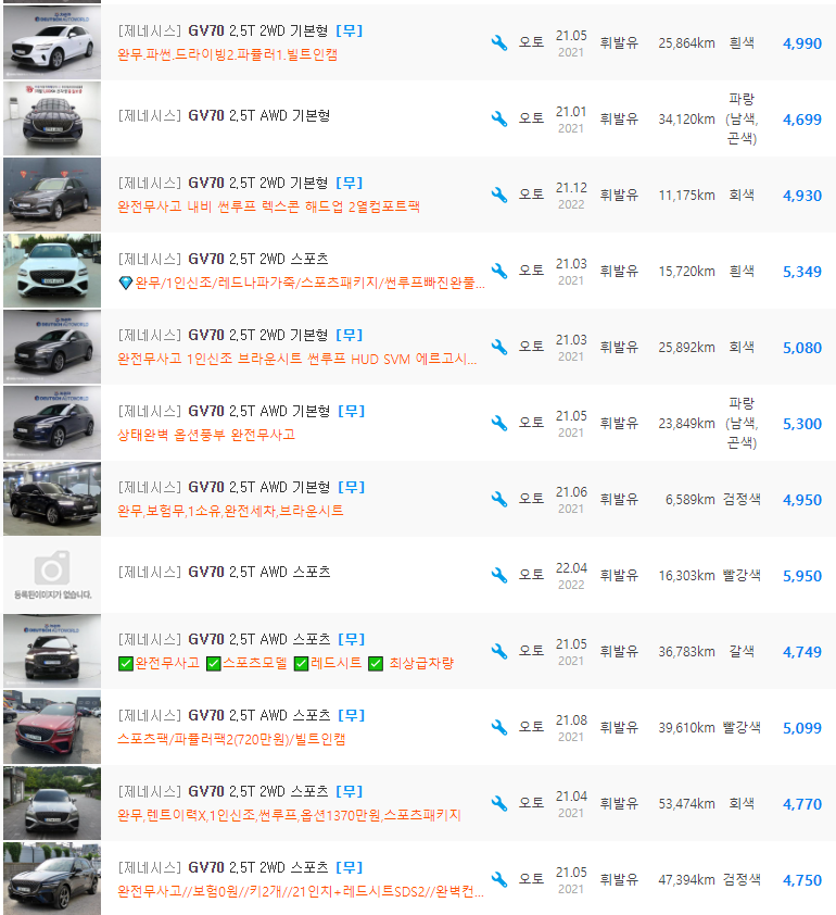 제네시스 GV70 2.5 가솔린 등급 중고차 가격 : 3&#44;799만원 ~ 6&#44;490만원