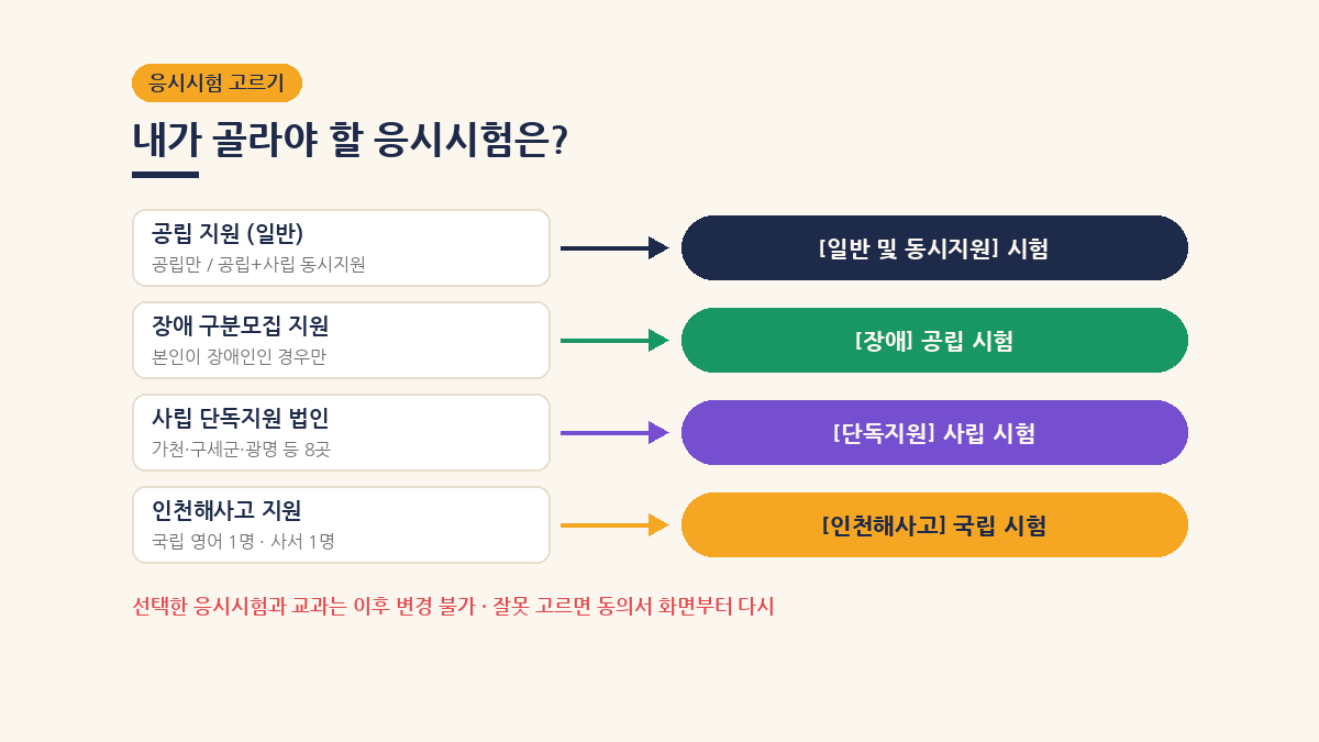 인천 중등임용 원서접수 응시시험 선택 방법