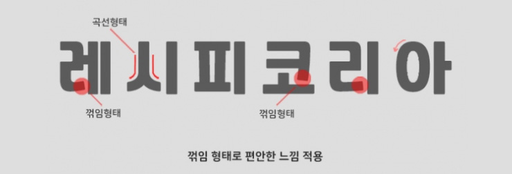 레코체