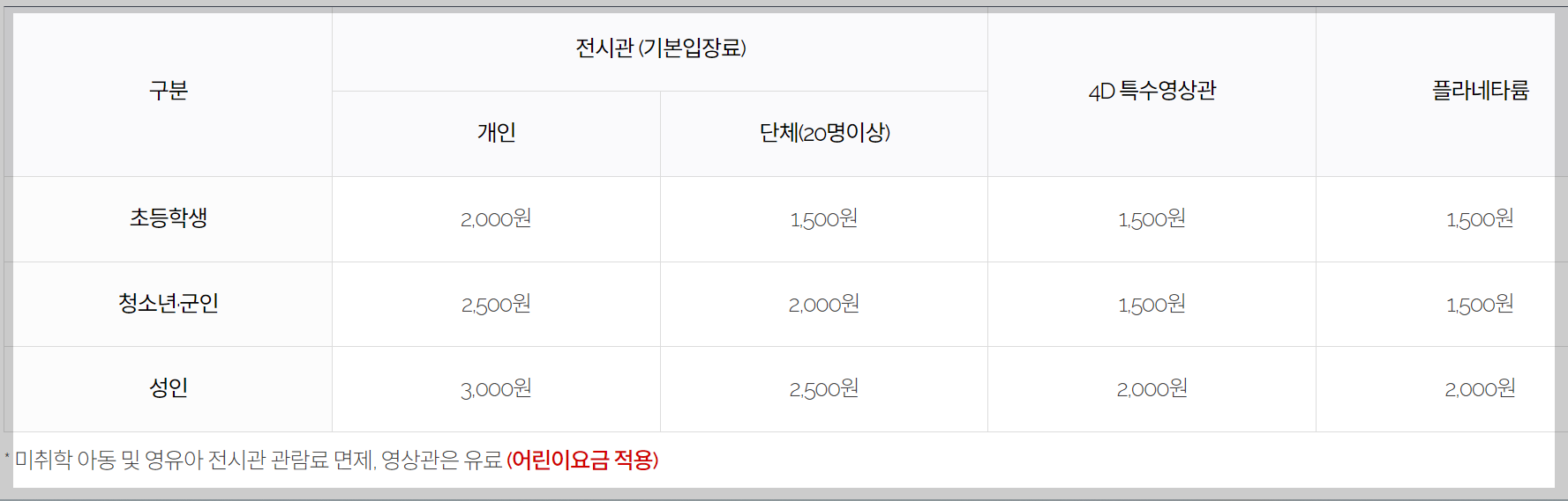 창원 과학체험관