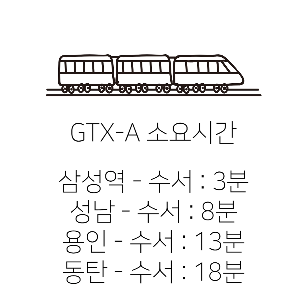 GTX-A_소요시간