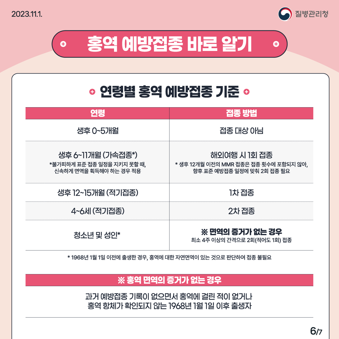 MMR 백신, 왜 중요한가요?