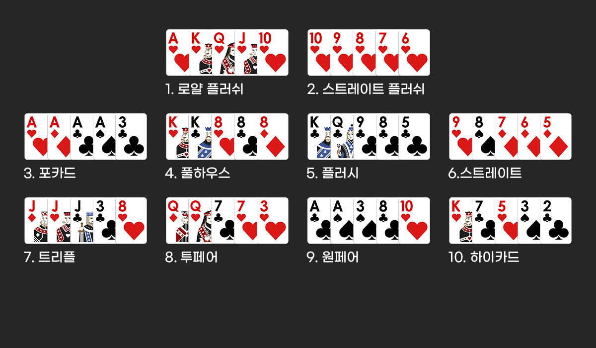 포커 족보 순서