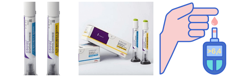 트루리시티, 당뇨 사진