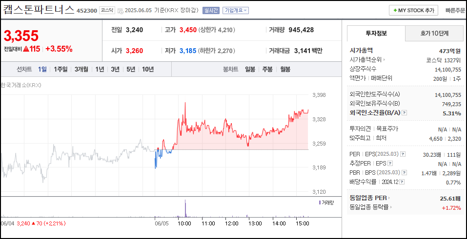 캡스톤파트너스 주가