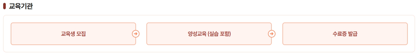 2025 아이돌보미 양성교육기관 및 국가자격증 취득방법 총정리