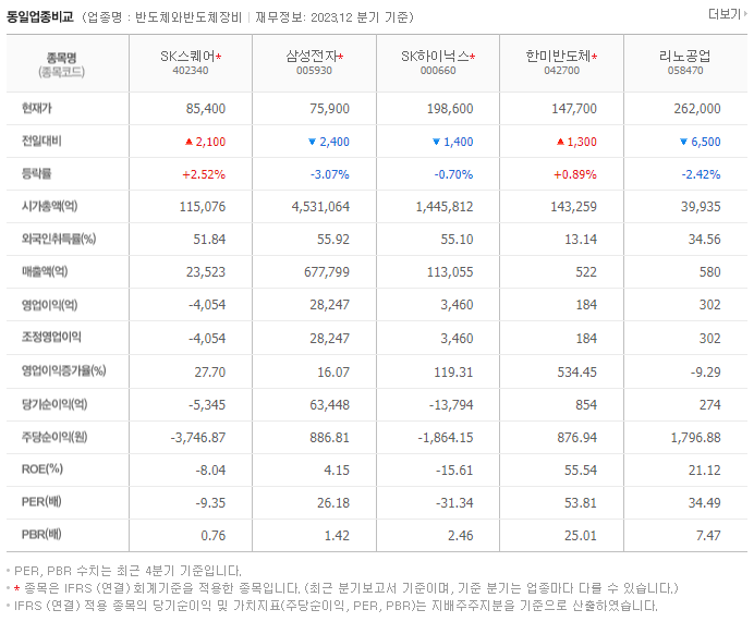 SK스퀘어_동종업비교자료