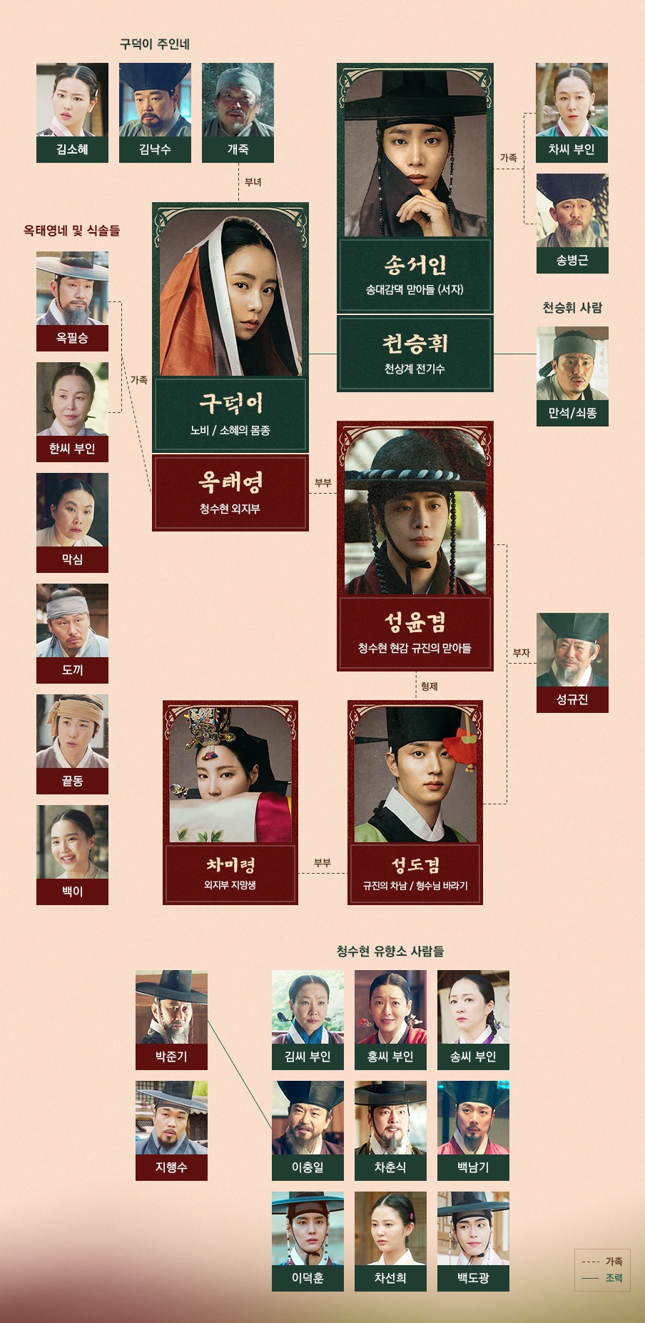 옥씨부인전 인물관계도