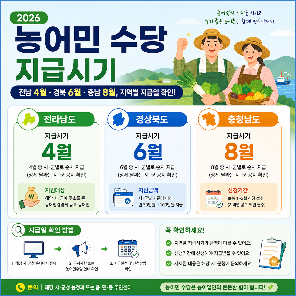 2026 농어민 수당 지급시기｜전남 4월&middot;경북 6월&middot;충남 8월, 지역별 지급일 확인