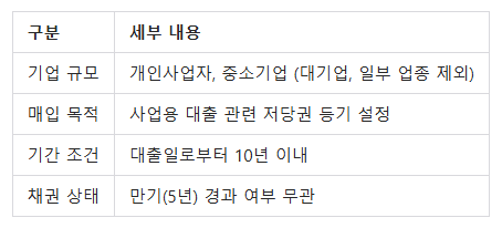 우리 회사도 환급받을 수 있을까?