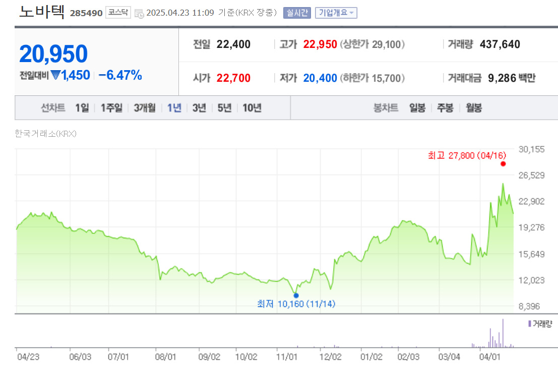 노바텍 시세 조회 화면