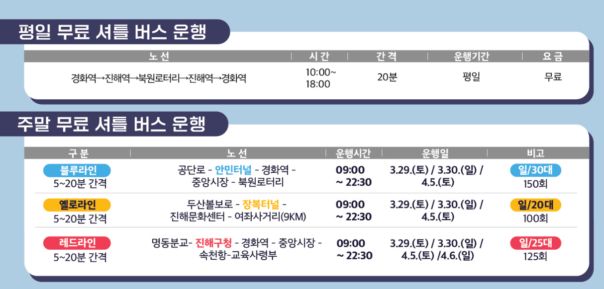 진해군항제 벚꽃축제 일정·맛집·교통·숙소 총정리 놓치면 후회할 봄나들이 꿀팁