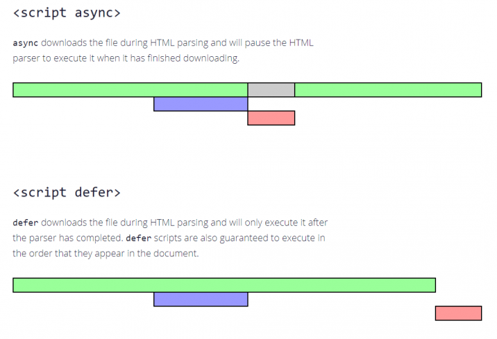 JavaScript
