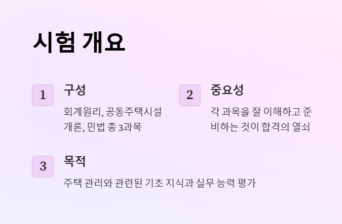 주택관리사 1차 시험 개요