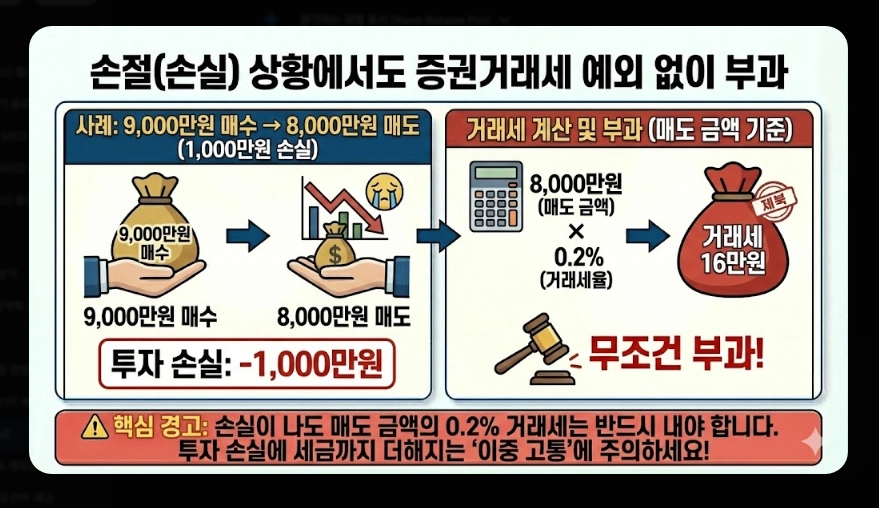 코스피 ETF 세금 총정리 [2026년 최신] 증권거래세 부활&middot;배당소득세&middot;종합과세 피하는 법