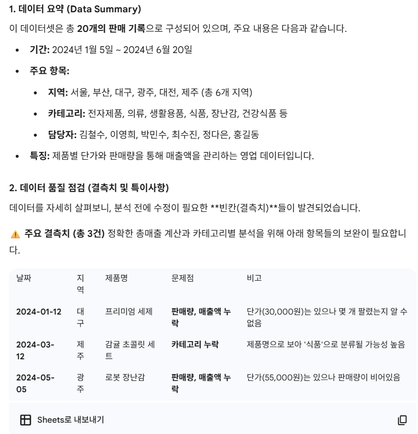 엑셀파일을 분석하여 데이터 요약을 한 제미나이
