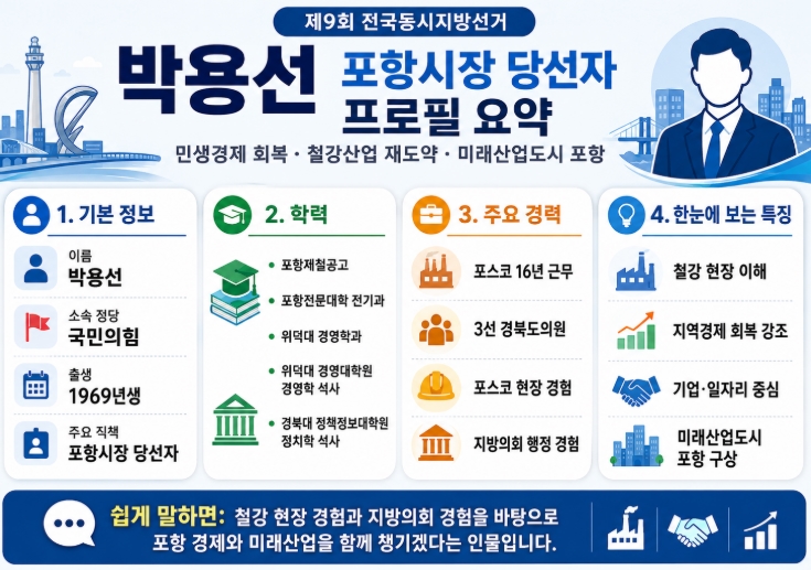 박용선 포항시장 당선자 프로필&middot;공약 총정리