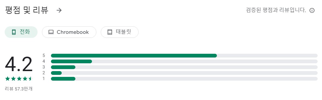 FlipaClip앱 평가