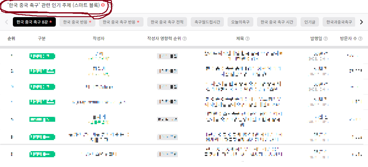 검색어 관련 인기주제