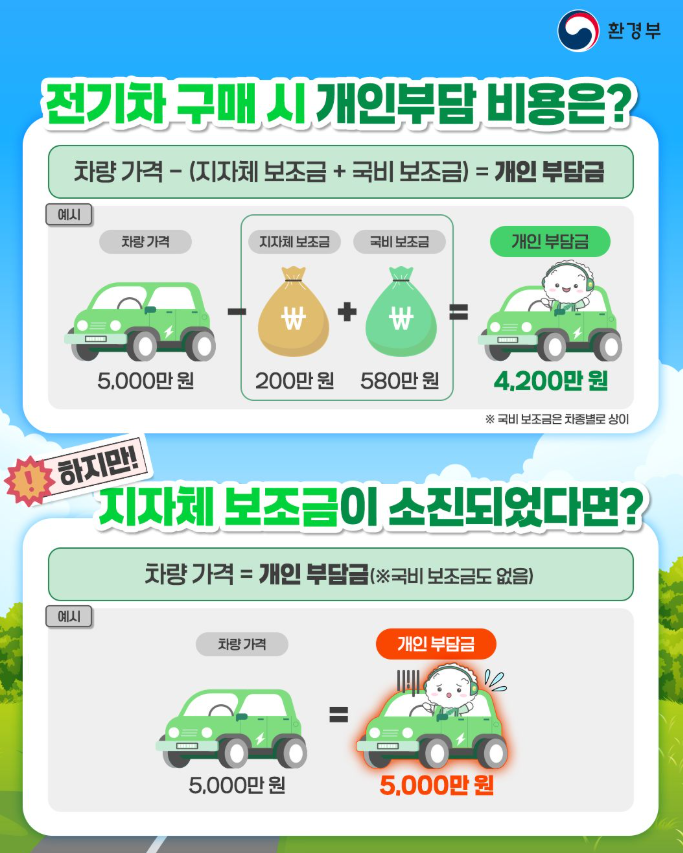 2025 전기차 보조금 총정리 (청년·다자녀·농업인 필독!)