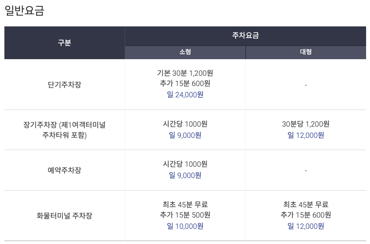 인천국제공항 일반 주차요금