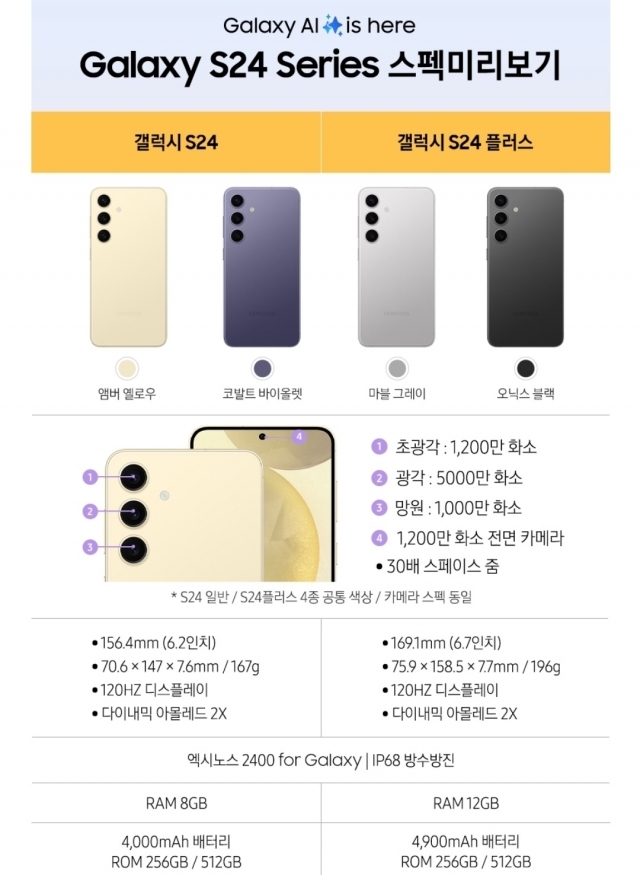 갤럭시 S24 구매혜택 비교