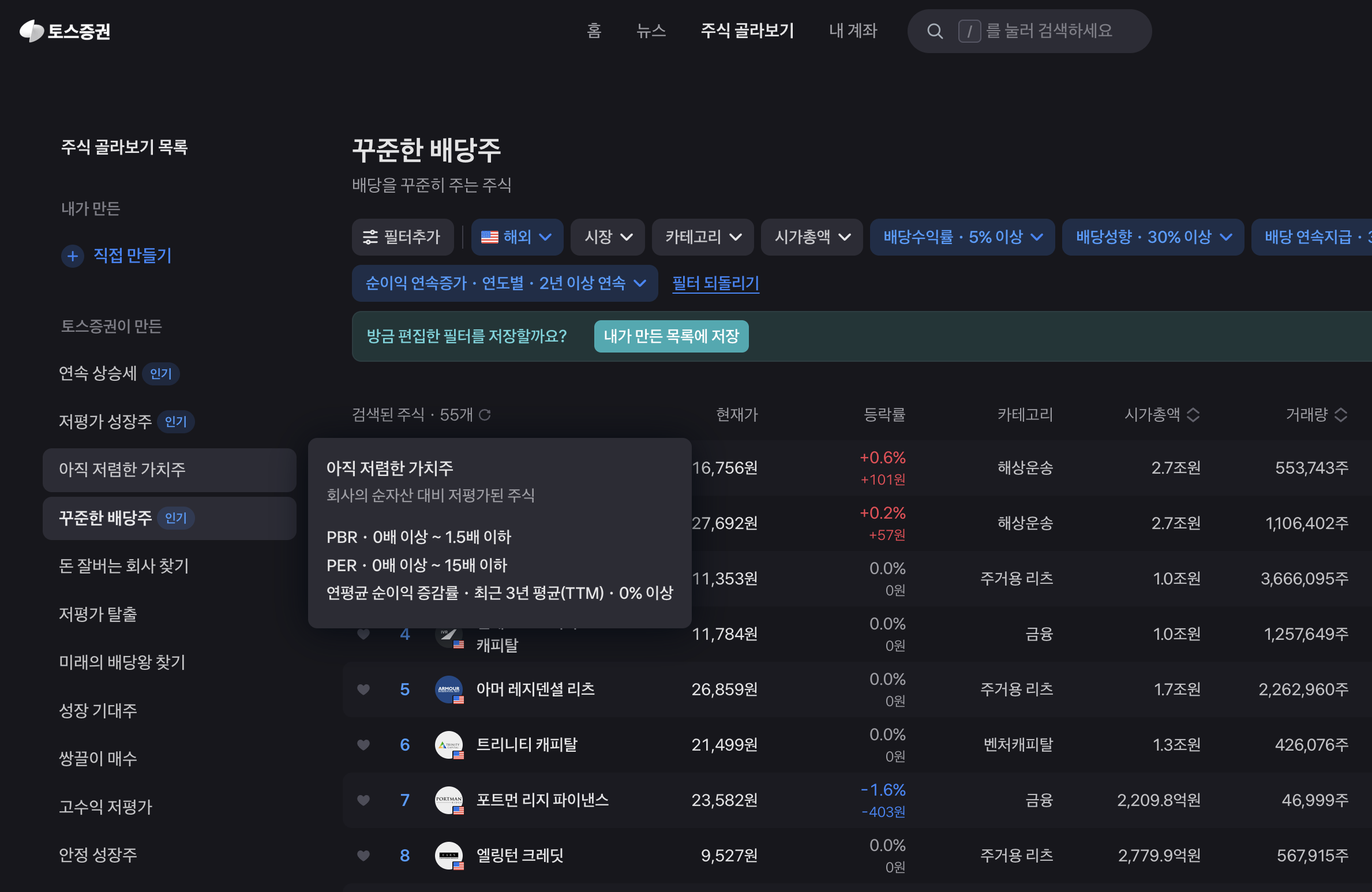 미국 배당주 커버드콜 ETF 월 배당수익 세팅