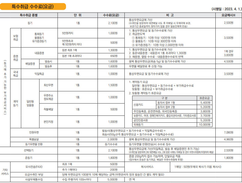 등기우편 종류 안내