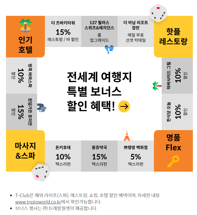 tripto로카&#44; 빠니보틀에디션&#44; 롯데카드&#44; 해외여행할인&#44; 해외구매시할인카드&#44; 트래블월렛