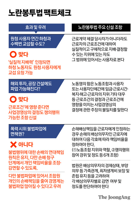 노란봉투법이란?