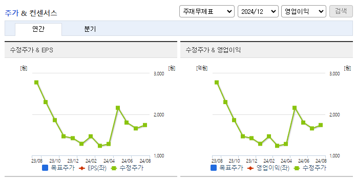 제이스코홀딩스_컨센서스