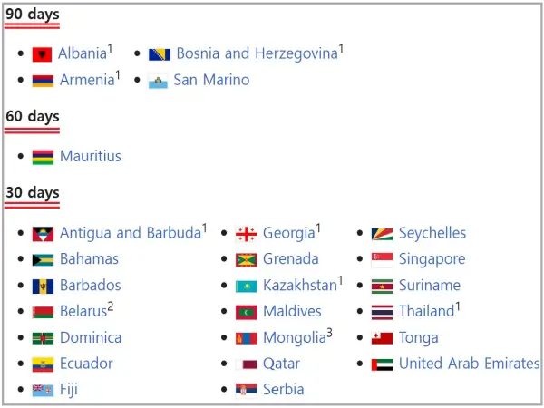 30일-60일-90일간-무비자로-중국-입국이-가능한-국가-목록