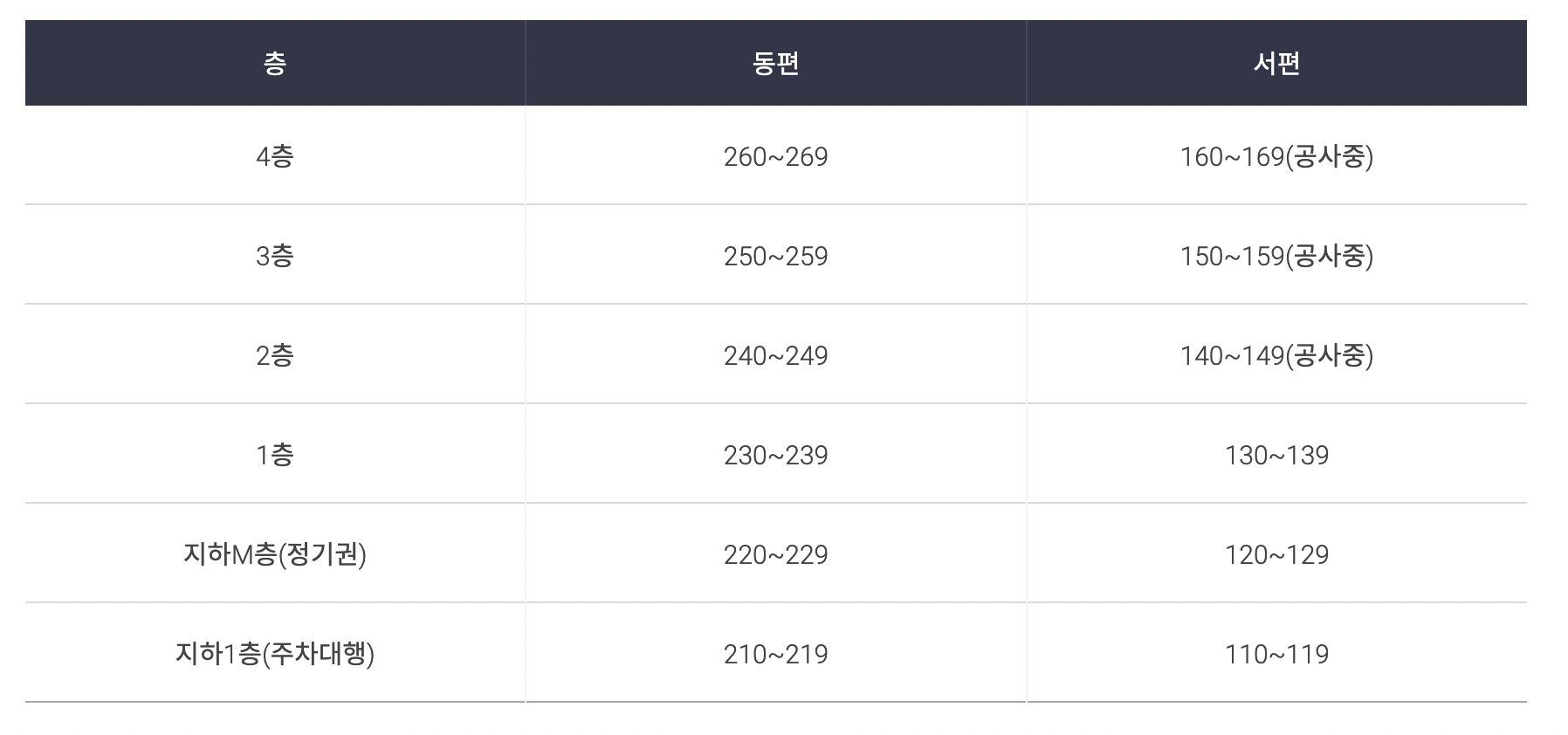 인천공항 주차장 주차요금 총정리